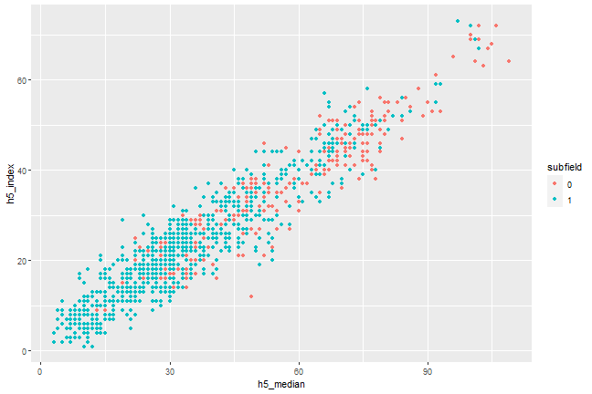 Writing Reproducible Research Papers With R Markdown