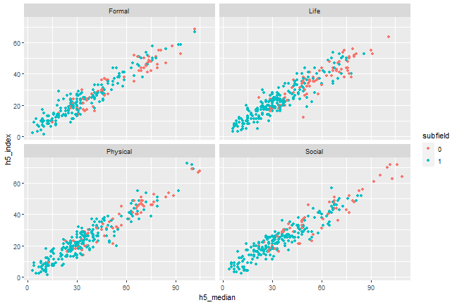 Writing Reproducible Research Papers With R Markdown