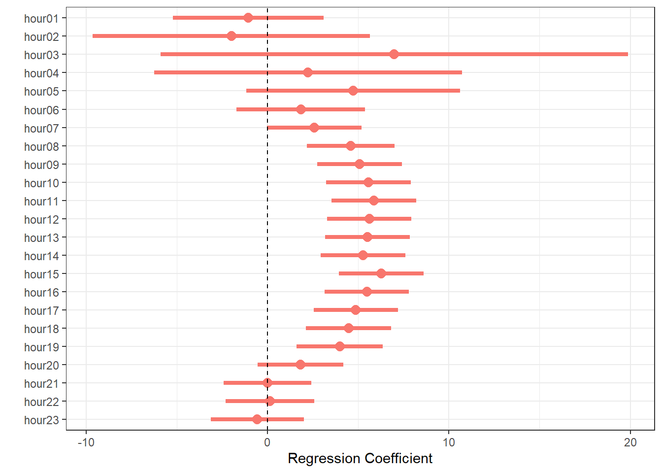 Twitter Data in R